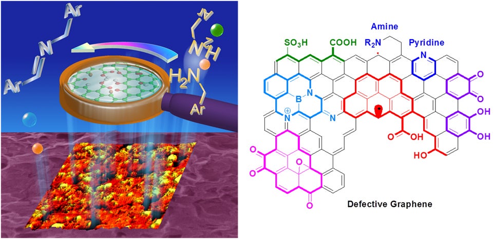Graphene Carbocatalysts and Nanobubbles