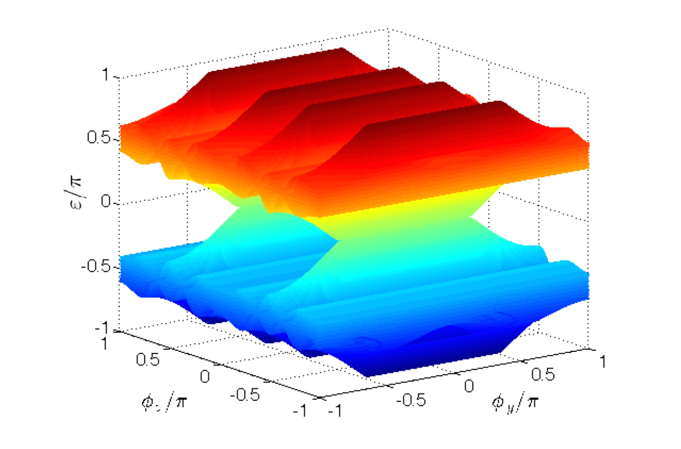Topological semimetal phases via periodic driving