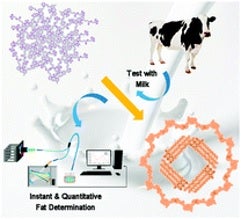 Milk quality control using fluorescence
