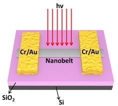 Nanobelts see light