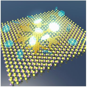 Au Nanoparticles on Atomic-Thin Films