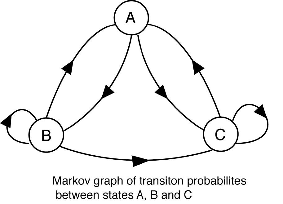 markov 