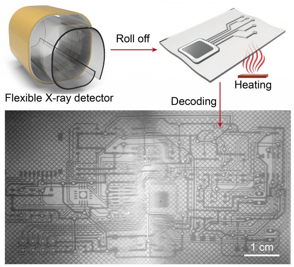 X Rayed Objects Ultra-high-resolution X-ray imaging of 3D objects - NUS Faculty of ...