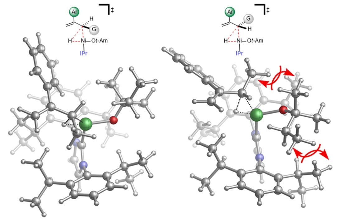 Stereoselective alkene synthesis with non-precious nickel catalysis