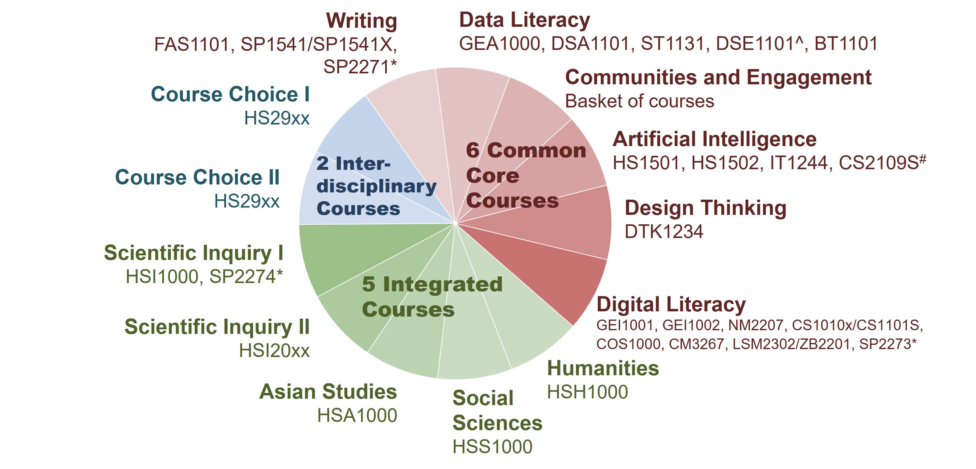 General Academic Requirements and Policies