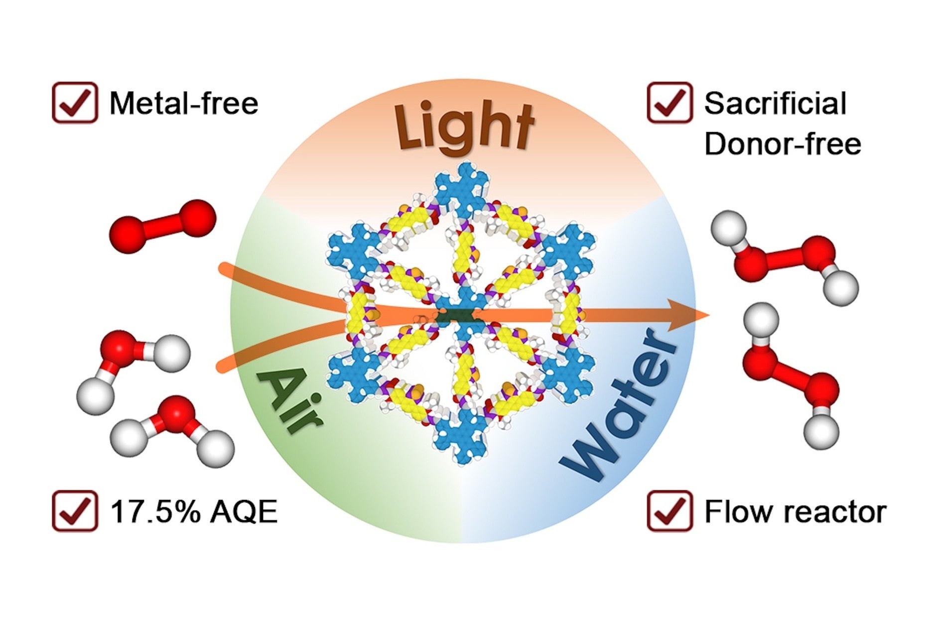 Photosynthesis with water and air