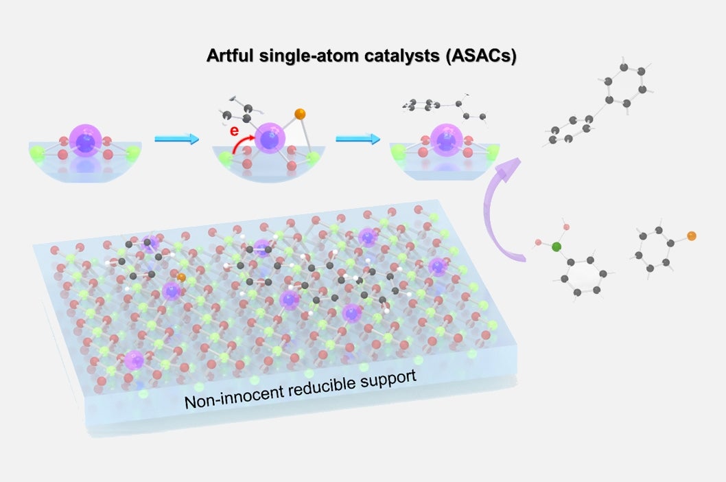 Artful single-atom catalyst for sustainable chemical and pharmaceutical synthesis