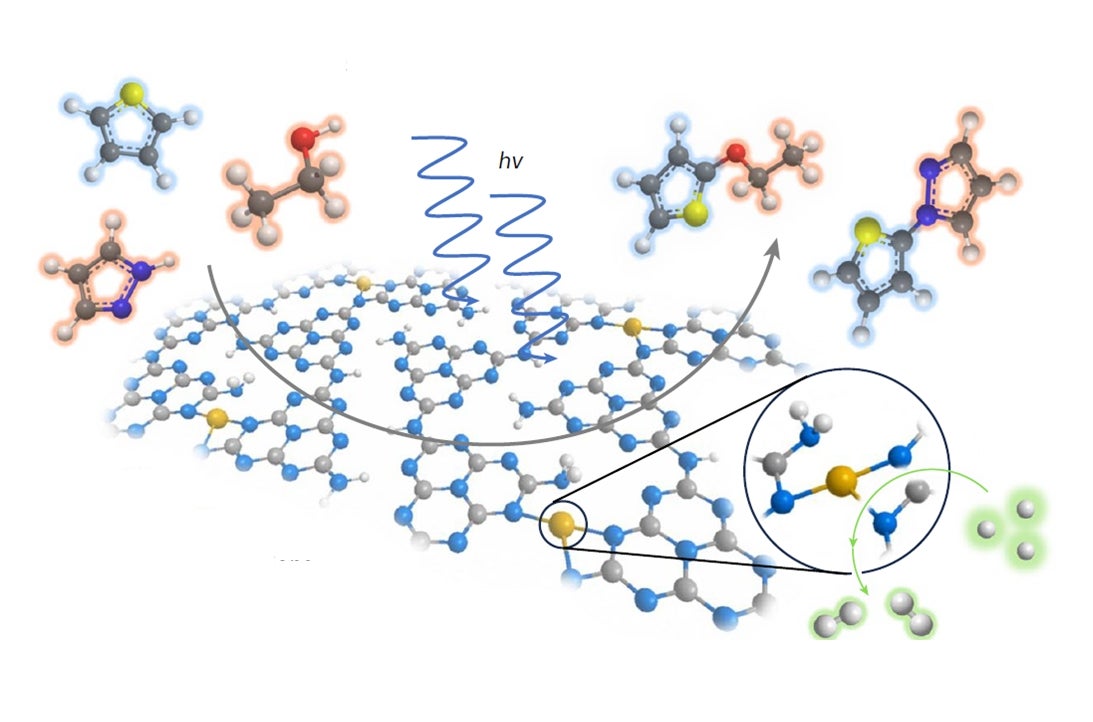 Single-atom photocatalyst enables green, oxidant-free carbon-hydrogen (C−H) cross-couplings
