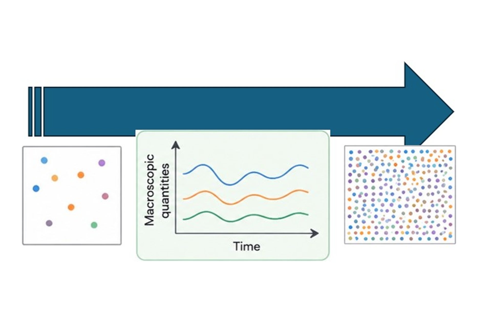 Artificial Intelligence (AI) methods to discover hidden rules governing material behaviour